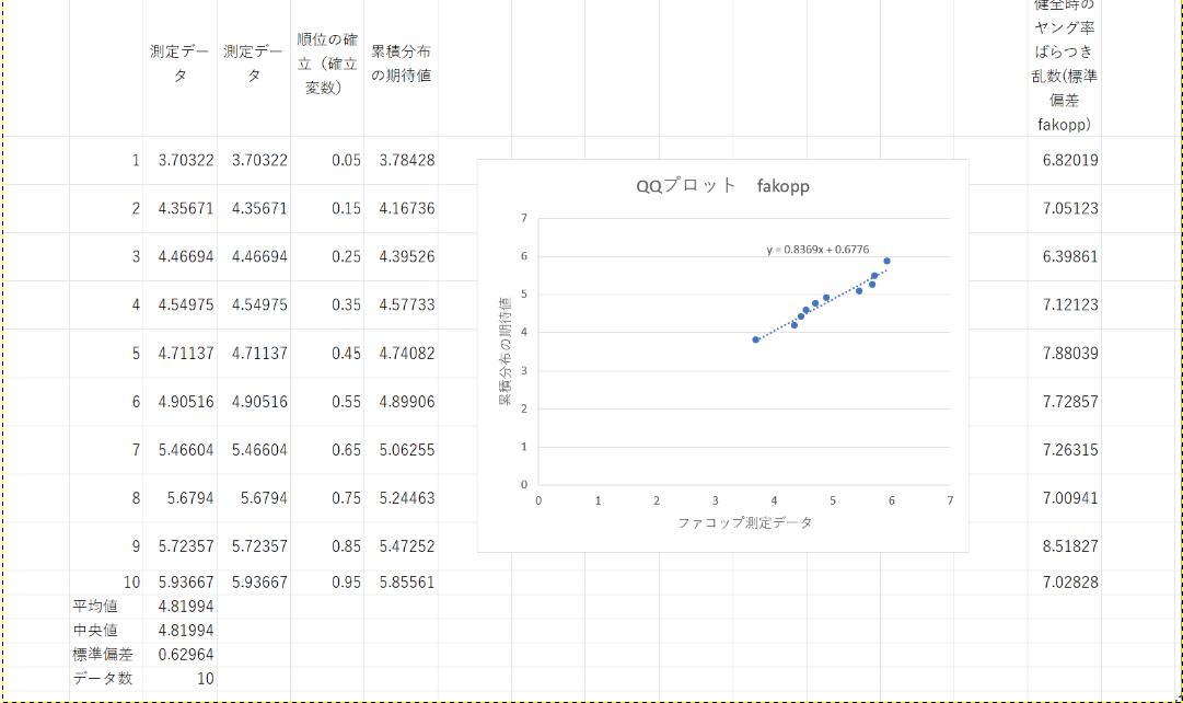 https://www.str.ce.akita-u.ac.jp/~gotouhan/j2022/shindo/qqplot_fakopp2.png