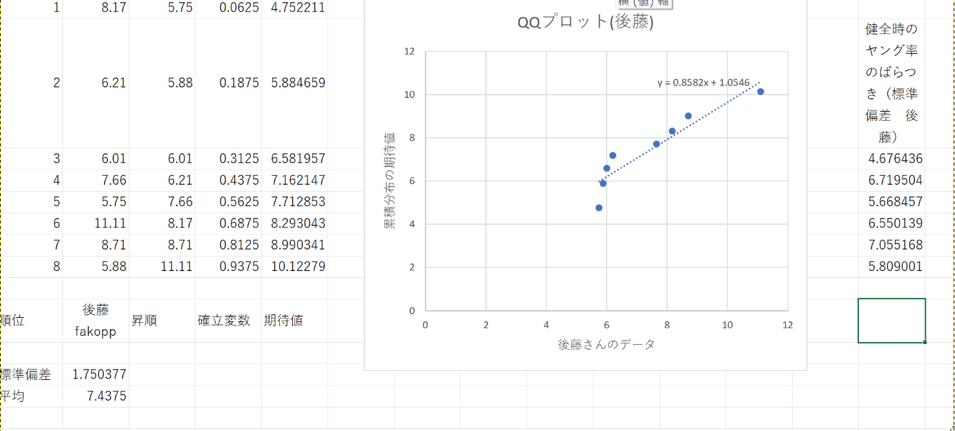 https://www.str.ce.akita-u.ac.jp/~gotouhan/j2022/shindo/qqplot_gotou2.png