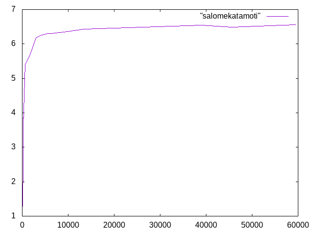 https://www.str.ce.akita-u.ac.jp/~gotouhan/j2022/shindo/salomekatamoti.png