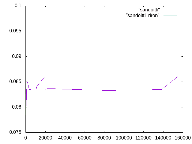 https://www.str.ce.akita-u.ac.jp/~gotouhan/j2022/shindo/sandoitti.png