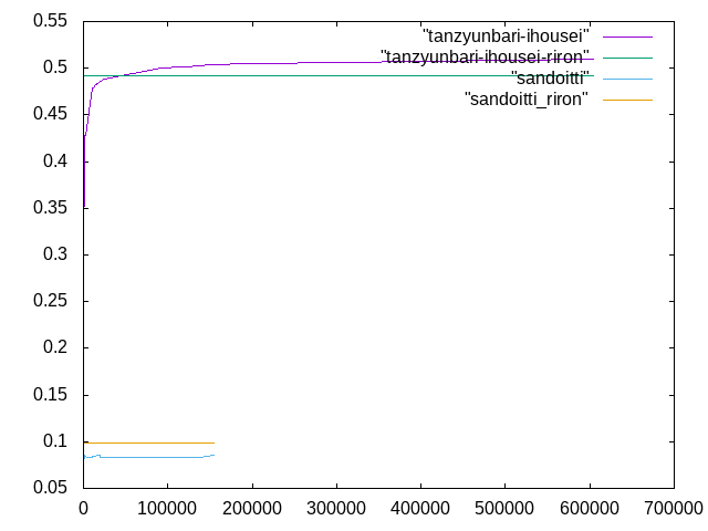 https://www.str.ce.akita-u.ac.jp/~gotouhan/j2022/shindo/sandoitti_ihousei_hikaku.png