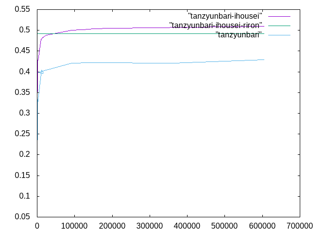 https://www.str.ce.akita-u.ac.jp/~gotouhan/j2022/shindo/tanzyunbari-ihousei-gurahu.png