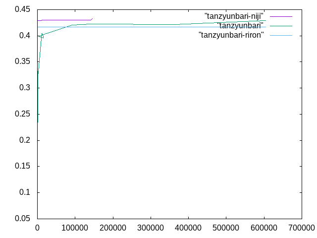 https://www.str.ce.akita-u.ac.jp/~gotouhan/j2022/shindo/tanzyunbari-niji-gurahu.png