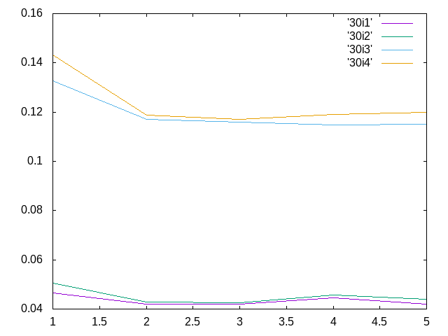 https://www.str.ce.akita-u.ac.jp/~gotouhan/j2022/yamamoto/30i100.png