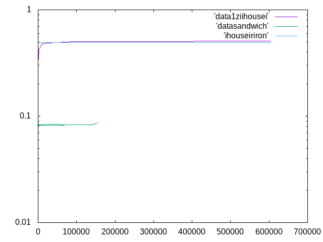 https://www.str.ce.akita-u.ac.jp/~gotouhan/j2022/yamamoto/datasandwich3.png