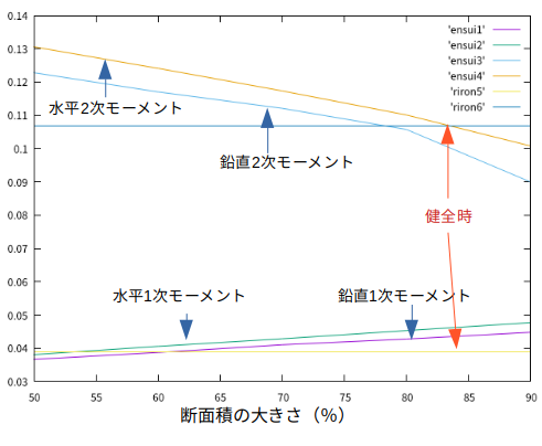 https://www.str.ce.akita-u.ac.jp/~gotouhan/j2022/yamamoto/ensuigurahu.png