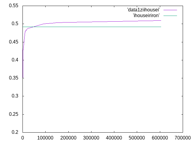 https://www.str.ce.akita-u.ac.jp/~gotouhan/j2022/yamamoto/iziihouseikadai.png