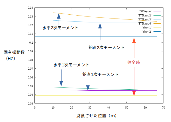 https://www.str.ce.akita-u.ac.jp/~gotouhan/j2022/yamamoto/kyuu375gurahu.png