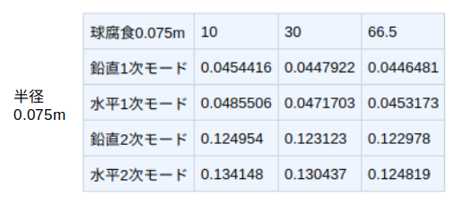 https://www.str.ce.akita-u.ac.jp/~gotouhan/j2022/yamamoto/kyuu75hyou.png