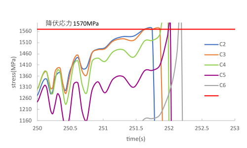 https://www.str.ce.akita-u.ac.jp/~gotouhan/j2023/akiyama/0.6husyokumodel300_cablestress_sokukeikan.png