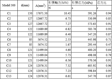 https://www.str.ce.akita-u.ac.jp/~gotouhan/j2023/akiyama/danmensyousa/cablesyousa.png