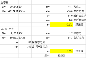 https://www.str.ce.akita-u.ac.jp/~gotouhan/j2023/akiyama/danmensyousa/syugetasyousa.png