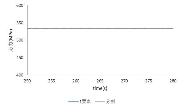 https://www.str.ce.akita-u.ac.jp/~gotouhan/j2023/akiyama/model300_10bunkatsu/2m_bunkatsu/seismic/C1_cablestress.png