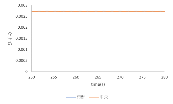 https://www.str.ce.akita-u.ac.jp/~gotouhan/j2023/akiyama/model300_10bunkatsu/2m_bunkatsu/seismic/cable_bunkatsu_C1strain.png