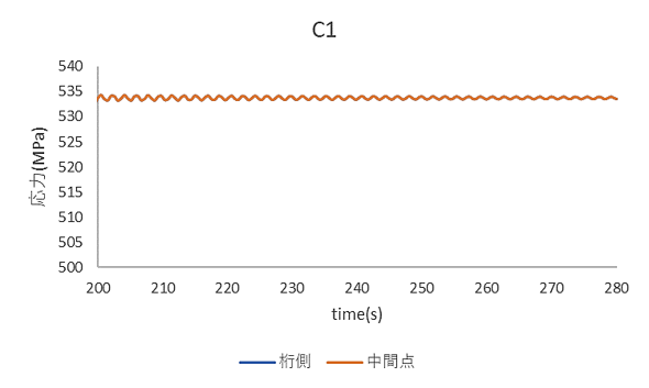 https://www.str.ce.akita-u.ac.jp/~gotouhan/j2023/akiyama/model300_10bunkatsu/2m_bunkatsu/seismic/cable_bunkatsu_C1stress.png