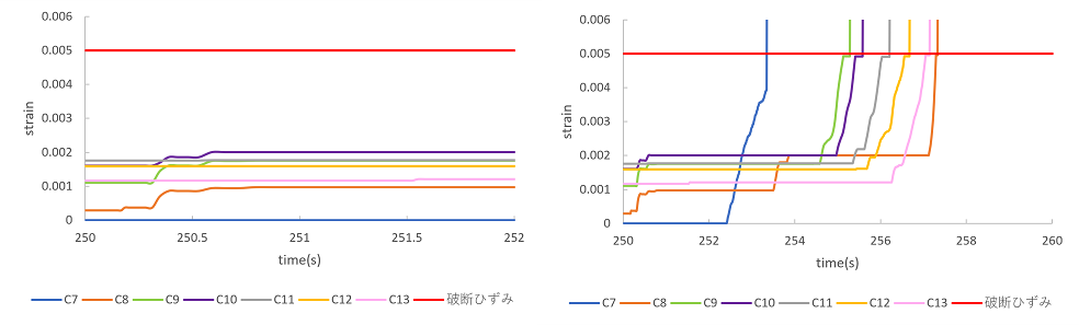 https://www.str.ce.akita-u.ac.jp/~gotouhan/j2023/akiyama/newchain/C1/tyuoukeikanstrain.png