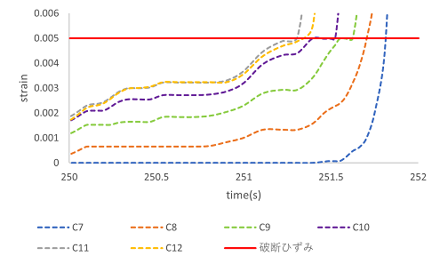 https://www.str.ce.akita-u.ac.jp/~gotouhan/j2023/akiyama/newchain/C13/cablestrain_L_tyuo.png