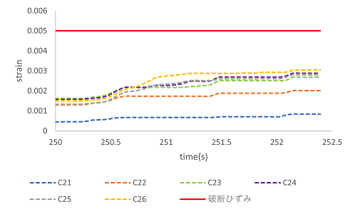 https://www.str.ce.akita-u.ac.jp/~gotouhan/j2023/akiyama/newchain/C13/cablestrain_R_soku.png