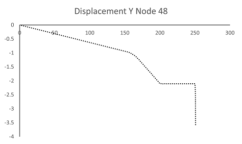 https://www.str.ce.akita-u.ac.jp/~gotouhan/j2023/akiyama/newchain/C4/displacementY.png