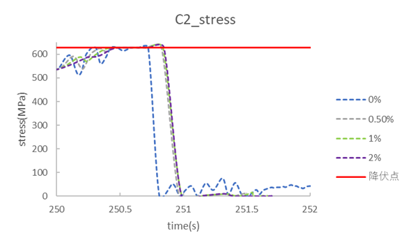 https://www.str.ce.akita-u.ac.jp/~gotouhan/j2023/akiyama/newchain/damping/C2stress.png