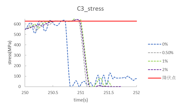 https://www.str.ce.akita-u.ac.jp/~gotouhan/j2023/akiyama/newchain/damping/C3stress.png