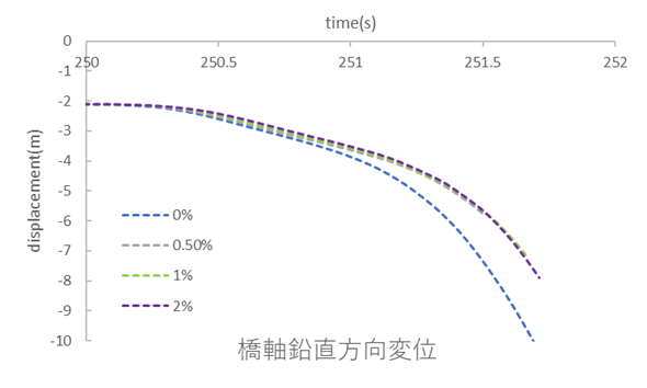 https://www.str.ce.akita-u.ac.jp/~gotouhan/j2023/akiyama/newchain/damping/displacementY.png