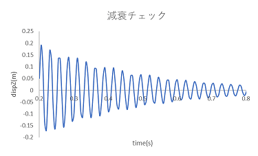 https://www.str.ce.akita-u.ac.jp/~gotouhan/j2023/akiyama/seismic/dampingcheck.png