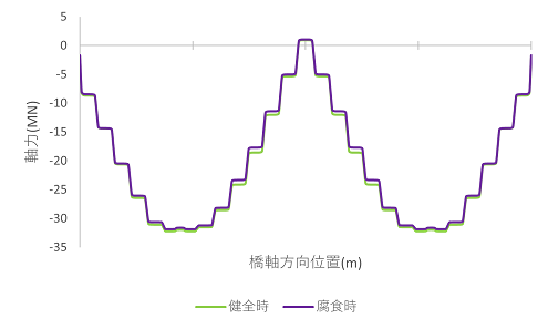 https://www.str.ce.akita-u.ac.jp/~gotouhan/j2023/akiyama/seismic/enkan/sekkeikazyu/force_syugeta.png