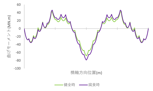 https://www.str.ce.akita-u.ac.jp/~gotouhan/j2023/akiyama/seismic/enkan/sekkeikazyu/moment_syugeta.png