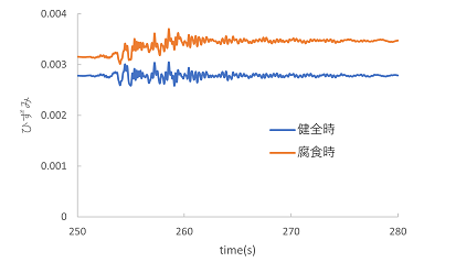 https://www.str.ce.akita-u.ac.jp/~gotouhan/j2023/akiyama/seismic/enkan/tyokkaku/C1_cablestrain.png