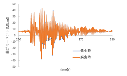 https://www.str.ce.akita-u.ac.jp/~gotouhan/j2023/akiyama/seismic/enkan/tyokkaku/syutou_moment.png