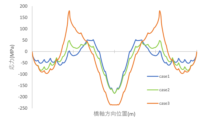 https://www.str.ce.akita-u.ac.jp/~gotouhan/j2023/akiyama/seismic/entyoku/area/stresa_area.png