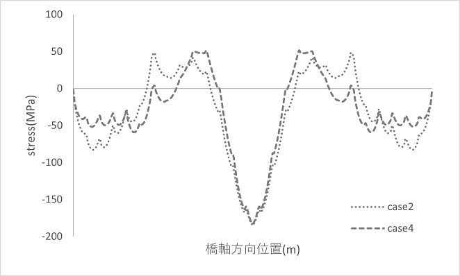 https://www.str.ce.akita-u.ac.jp/~gotouhan/j2023/akiyama/seismic/entyoku/same/30/stress_30.png