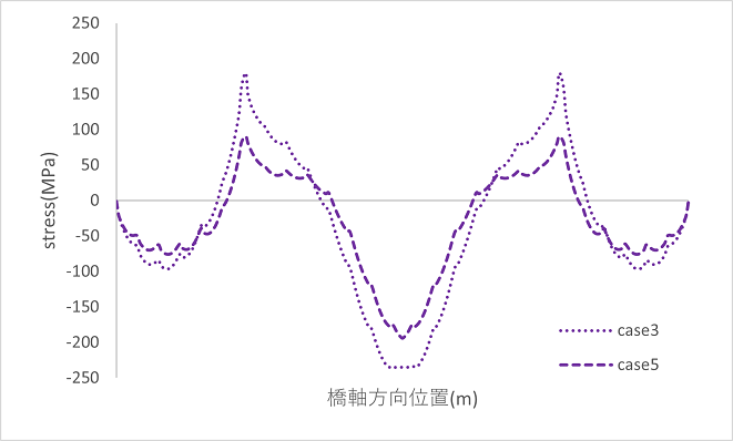 https://www.str.ce.akita-u.ac.jp/~gotouhan/j2023/akiyama/seismic/entyoku/same/60/stress_60.png