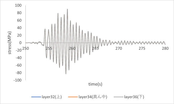 https://www.str.ce.akita-u.ac.jp/~gotouhan/j2023/akiyama/seismic/layer_hikaku.png
