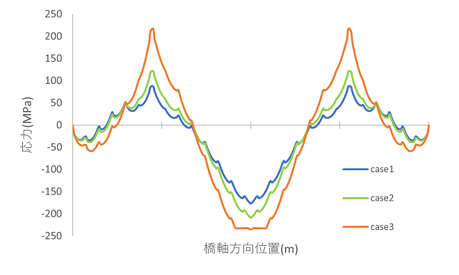 https://www.str.ce.akita-u.ac.jp/~gotouhan/j2023/akiyama/seismic/tyokaku/area/stress_area.png