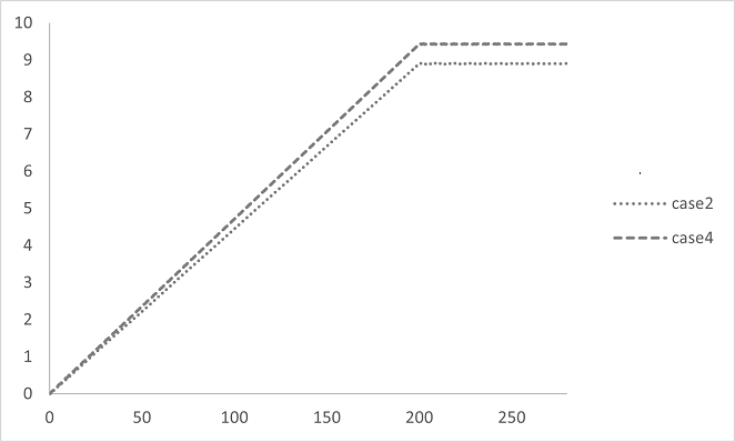 https://www.str.ce.akita-u.ac.jp/~gotouhan/j2023/akiyama/seismic/tyokaku/same_rate/30%25/C130.png