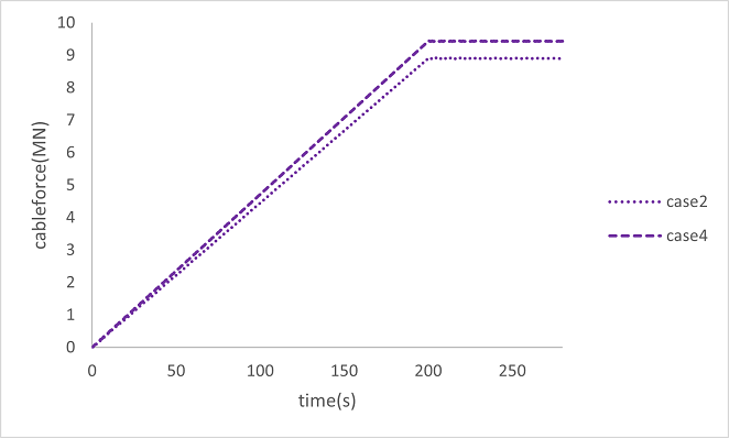 https://www.str.ce.akita-u.ac.jp/~gotouhan/j2023/akiyama/seismic/tyokaku/same_rate/60%25/C1_60.png