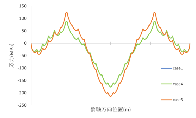 https://www.str.ce.akita-u.ac.jp/~gotouhan/j2023/akiyama/seismic/tyokaku/ss/stress_ss.png