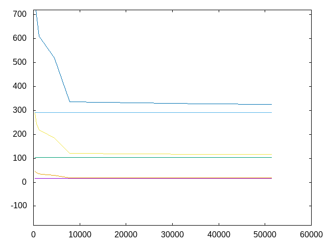 https://www.str.ce.akita-u.ac.jp/~gotouhan/j2023/hattori23/kata500en1_3.png