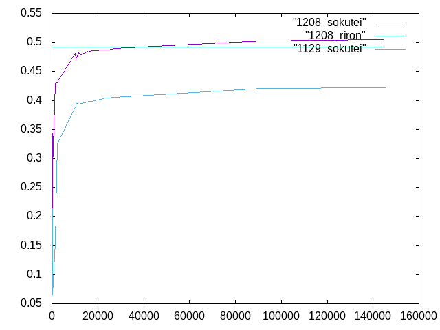 https://www.str.ce.akita-u.ac.jp/~gotouhan/j2023/kaneta/1208_guraf.png