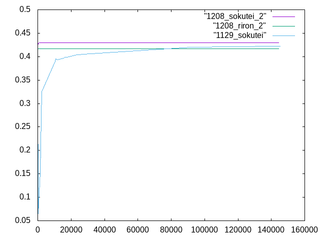 https://www.str.ce.akita-u.ac.jp/~gotouhan/j2023/kaneta/1208_guraf_2.png