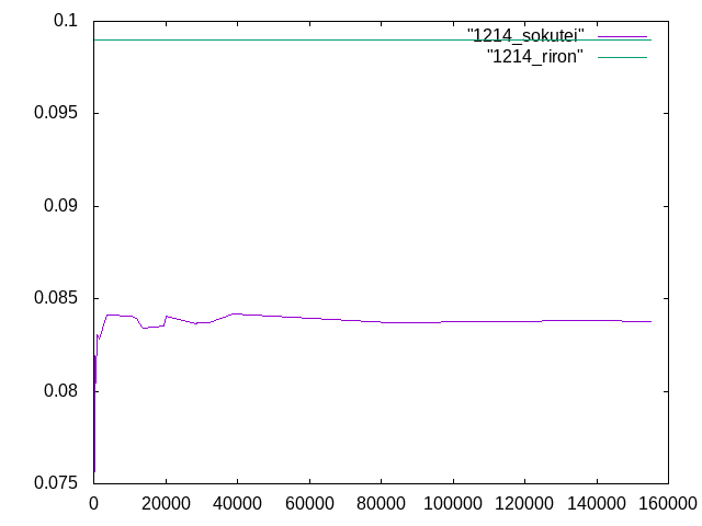 https://www.str.ce.akita-u.ac.jp/~gotouhan/j2023/kaneta/1214_guraf.png