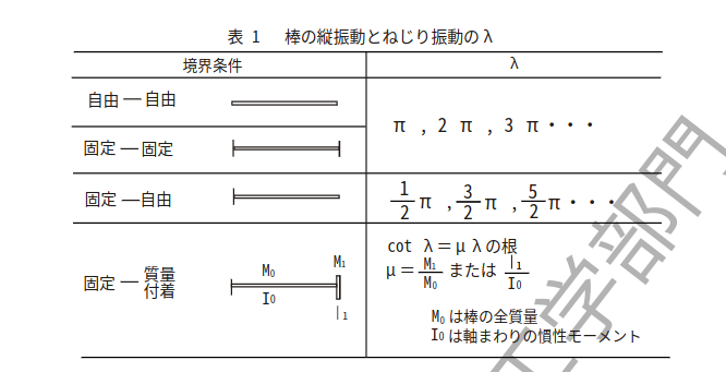 https://www.str.ce.akita-u.ac.jp/~gotouhan/j2023/kaneta/Screennezire.png