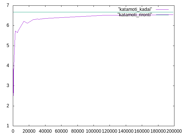 https://www.str.ce.akita-u.ac.jp/~gotouhan/j2023/kudo/1117_kadai.png