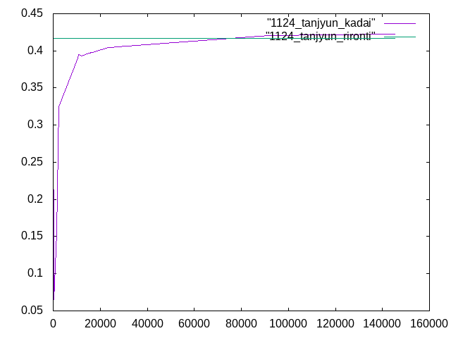 https://www.str.ce.akita-u.ac.jp/~gotouhan/j2023/kudo/1124_kadai.png