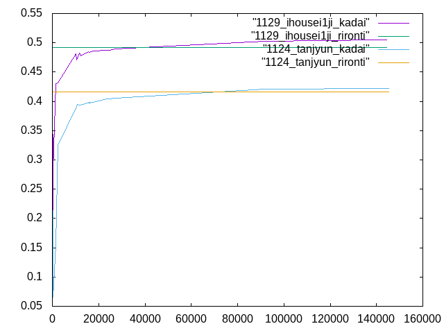 https://www.str.ce.akita-u.ac.jp/~gotouhan/j2023/kudo/1129_kadai_ihousei1ji.png