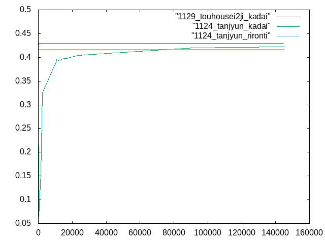 https://www.str.ce.akita-u.ac.jp/~gotouhan/j2023/kudo/1129_kadai_touhousei2ji.png