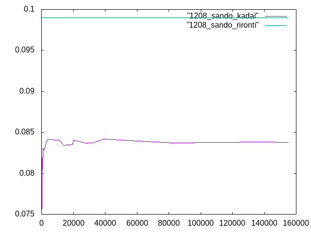 https://www.str.ce.akita-u.ac.jp/~gotouhan/j2023/kudo/1208_kadai_sando.png