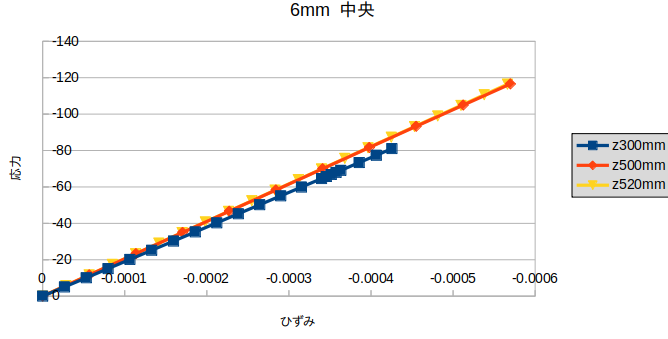 https://www.str.ce.akita-u.ac.jp/~gotouhan/j2023/okada/tugite/B200/6mmfuraouhi.png